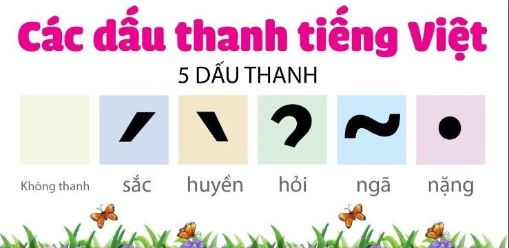 bảng chữ cái tiếng Việt