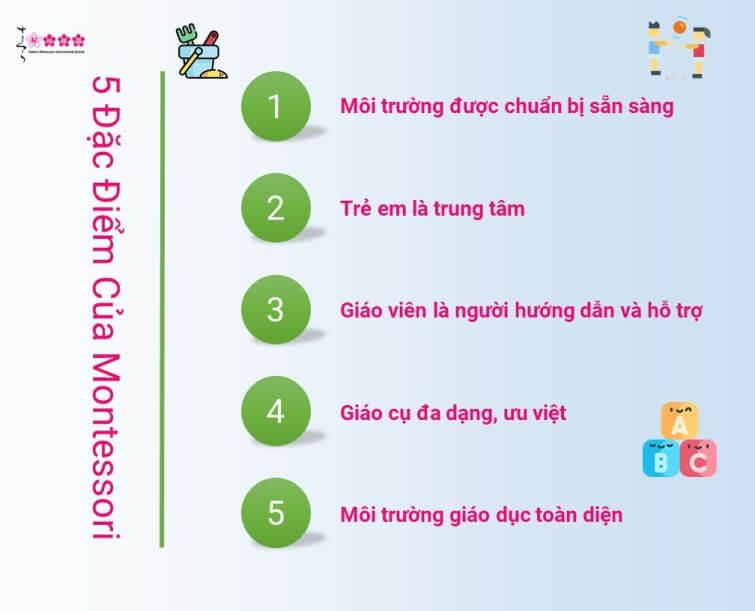 5 đặc điểm nổi trội của phương pháp giáo dục Montessori