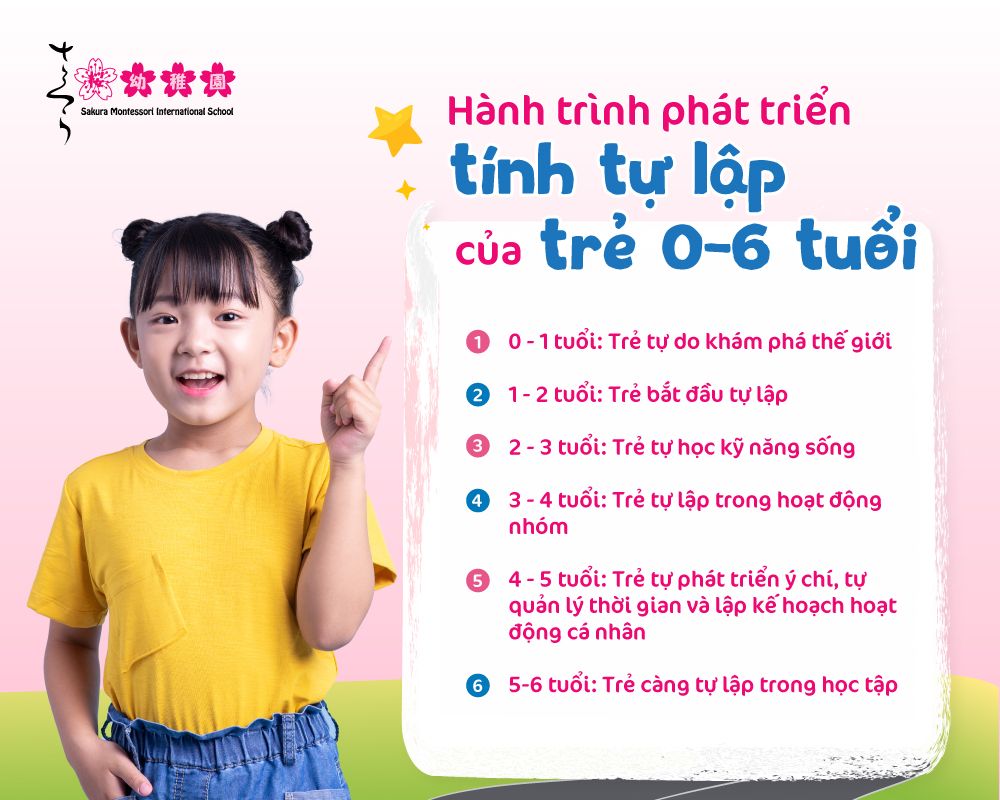 dạy con tự lập