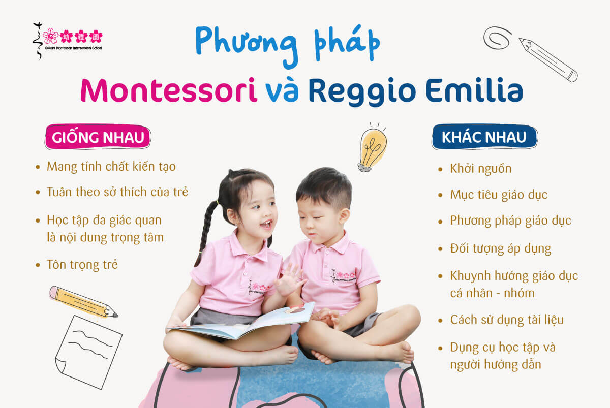 So sánh phương pháp Montessori và Reggio Emilia