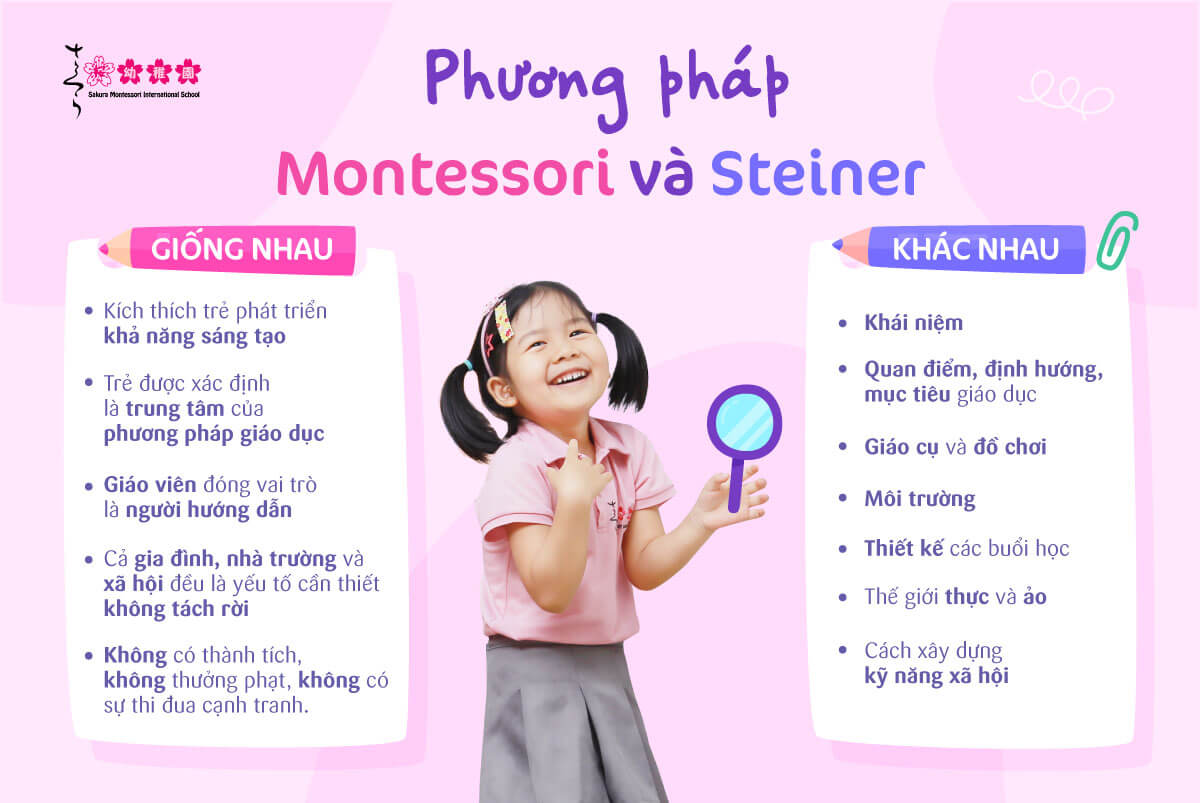 Phương pháp Montessori và Steiner