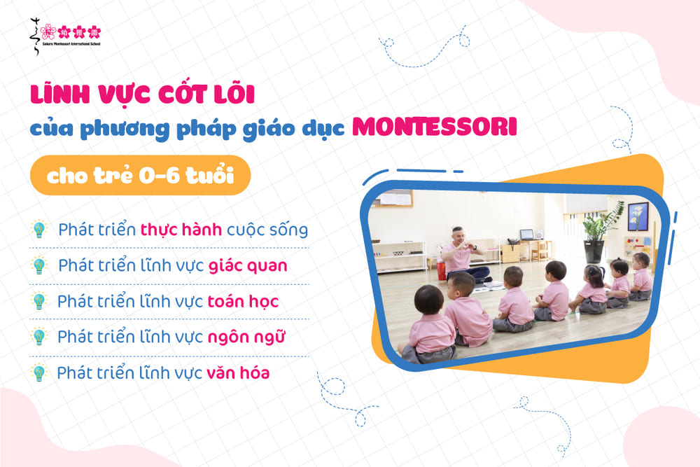 Các lĩnh vực cốt lõi của pp Montessori