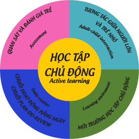 Bánh xe High Scope