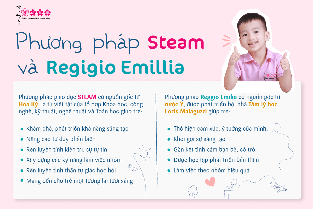 So sánh phương pháp Steam và Reggio Emilia