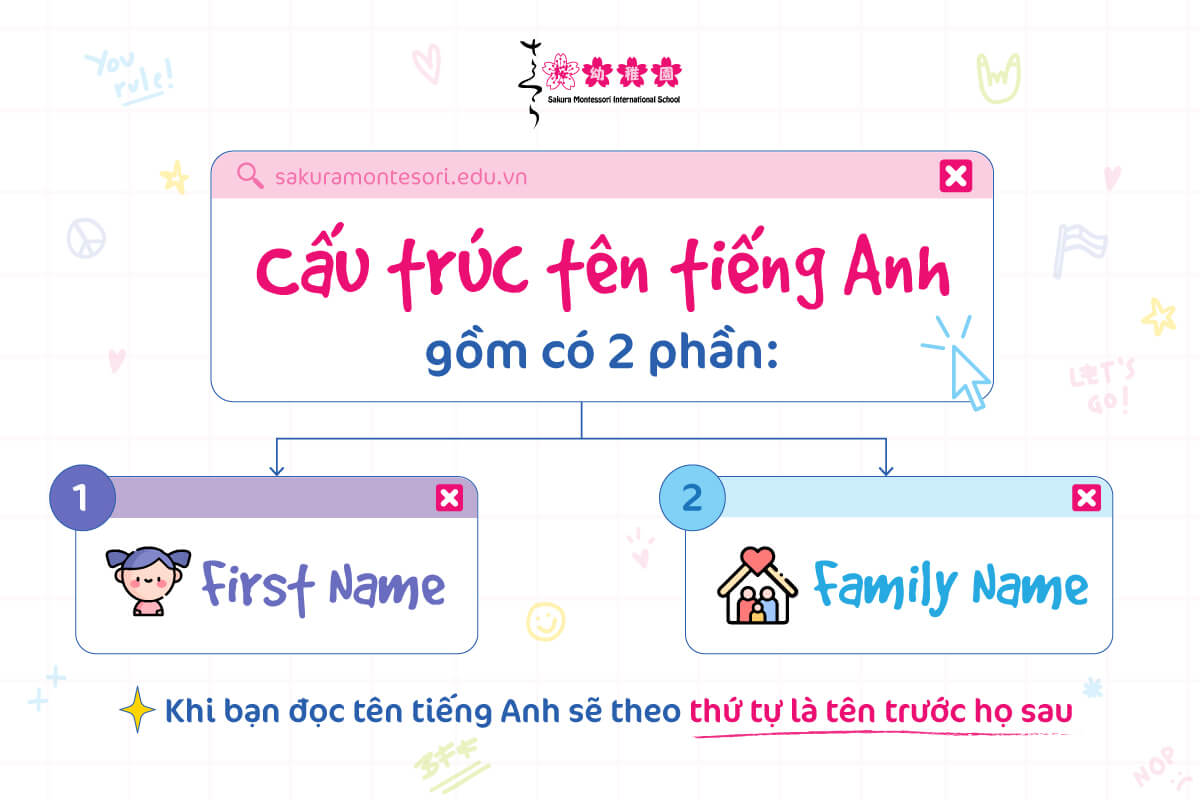 cấu trúc tên tiếng Anh cho bé