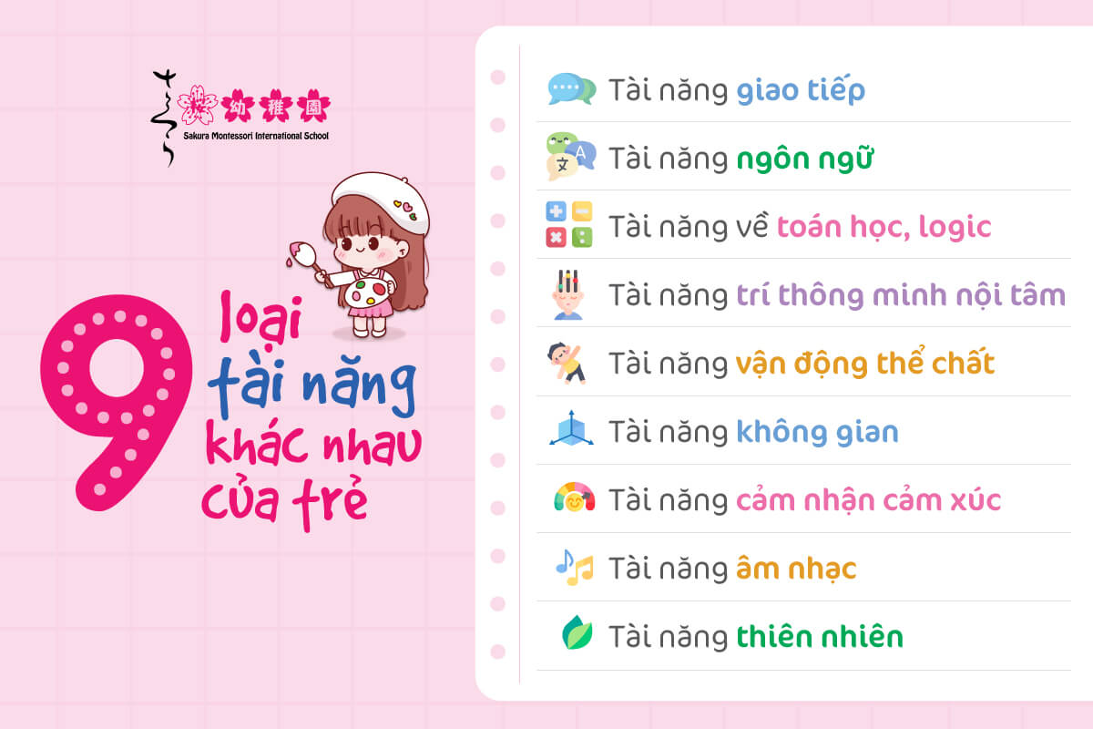 9 loại tài năng của trẻ