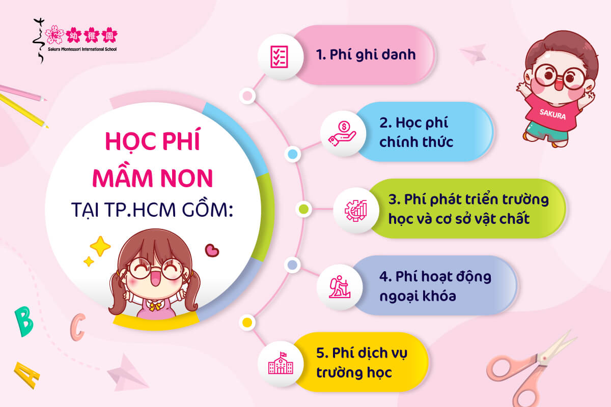 Học phí trường mầm non quốc tế tại TPHCM