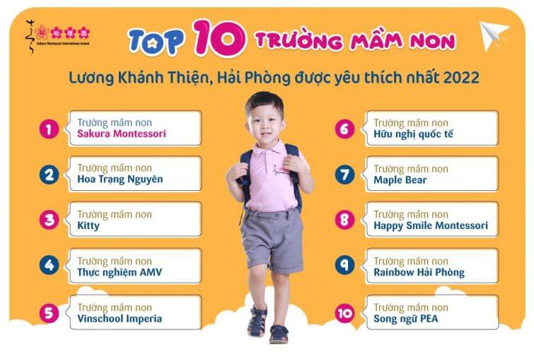 Top 10 trường mầm non Lương Khánh Thiện tốt nhất hiện nay